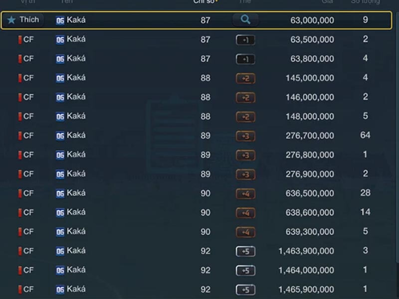 Điều kiện cần đảm bảo để có thể đổi tên FIFA Online 4 hay